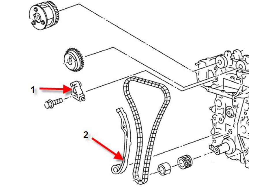 Tirones en el funcionamiento del motor